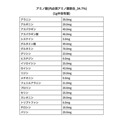 Wild AFA ファミリーヘルス